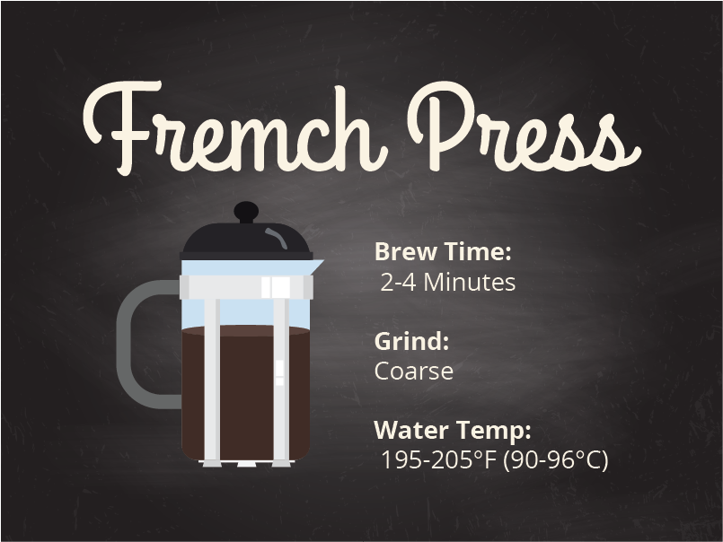 Coffee brewing method French Press