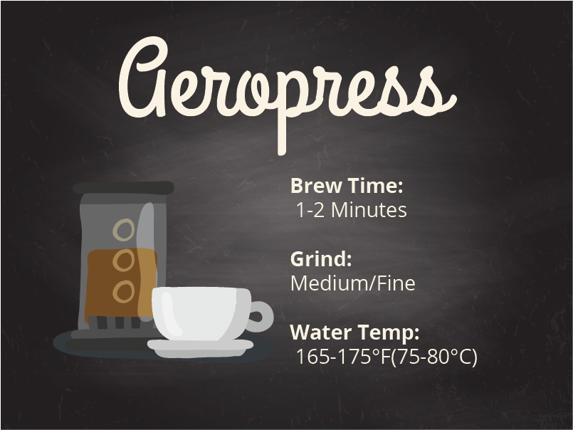 Coffee brewing method aeropress