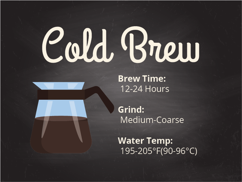 Coffee brewing method cold brew