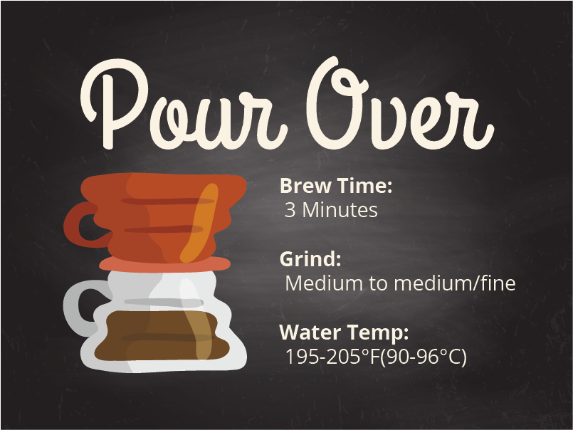 Coffee brewing methods Pour Over