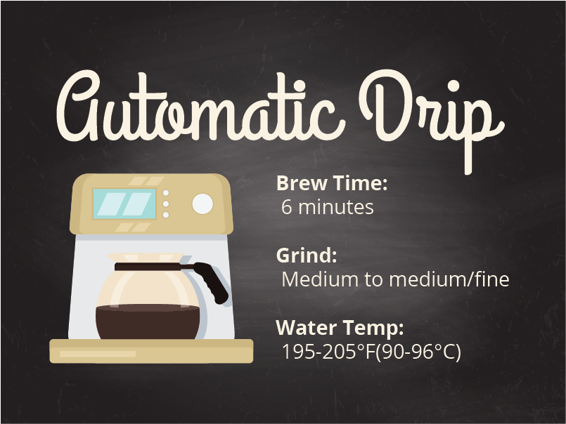 Coffee brewing methods automatic drip