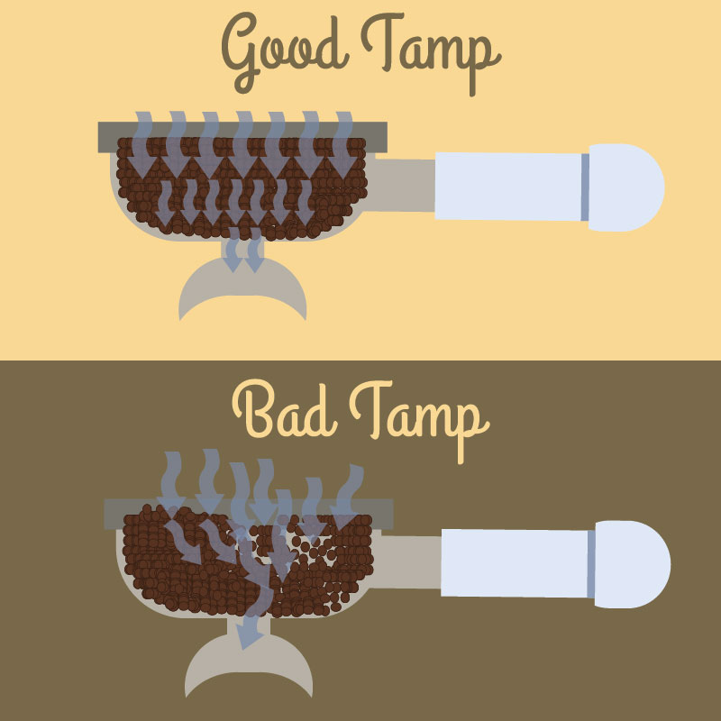 good vs bad coffee tamping