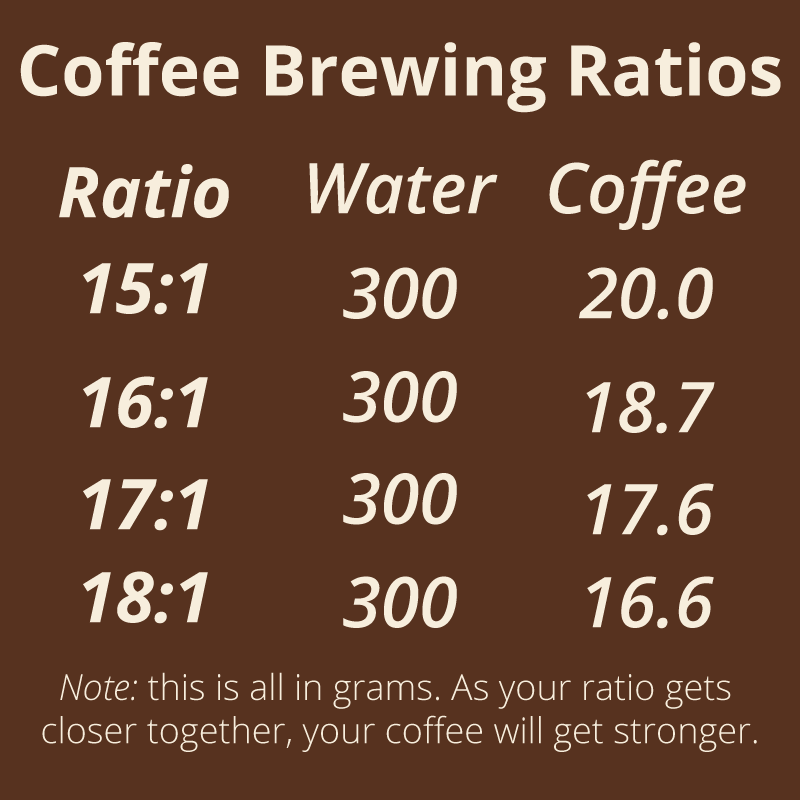 coffee-brewing-ratio-chart