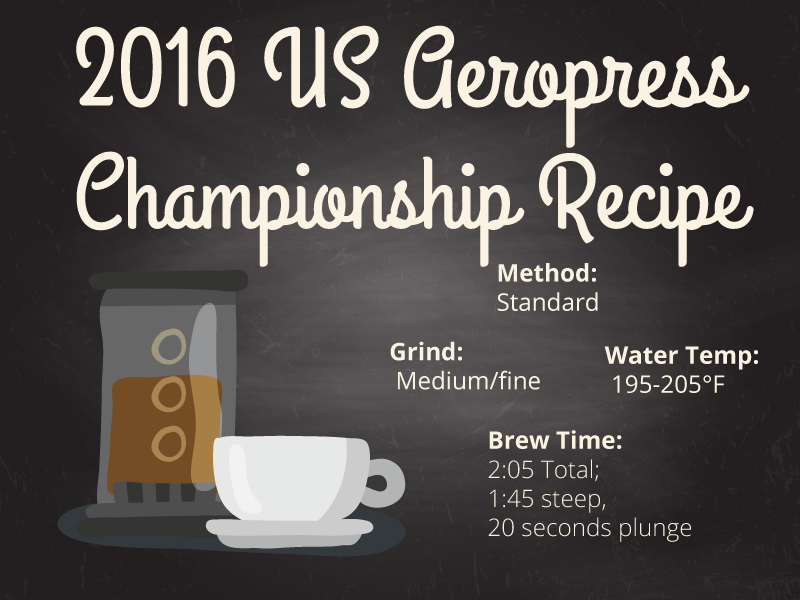 2016-Aeropress-Brewing-Champoinship-recipe