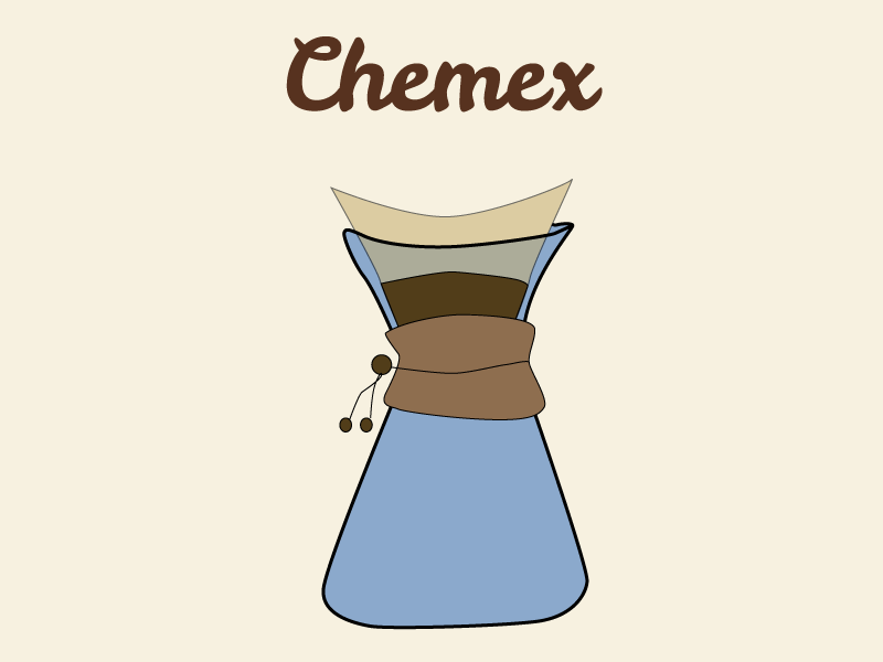 chemex pour over coffee maker