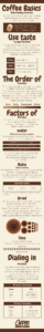 Coffee Basics Infographic